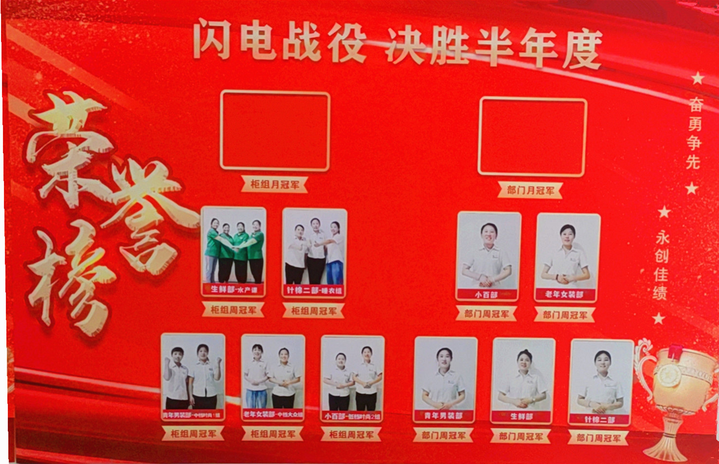 浚縣店舉行7月周冠激勵表彰會(huì)